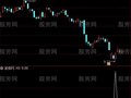 通达信高精抄底优化选股指标公式