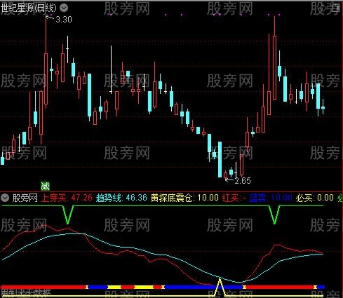 通达信必涨必跌指标公式
