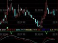 通达信必涨必跌指标公式