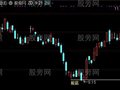 通达信识别突破主图指标公式