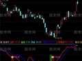 通达信RSI中线指标公式