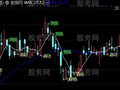 通达信启动跑路主图指标公式