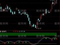 通达信平行KDJ指标公式