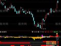 通达信好牛指标公式