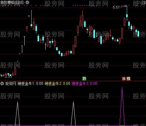 通达信绝世金牛指标公式