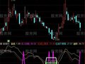 通达信两日不涨卖出指标公式