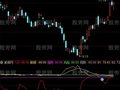 通达信抄底反弹买点指标公式