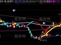 通达信超级飓风眼主图指标公式
