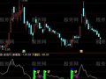 通达信输不起指标公式