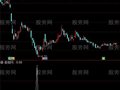 通达信神奇黑码选股指标公式