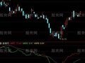 通达信上线买入持有及选股指标公式