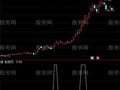 通达信乖率选股指标公式