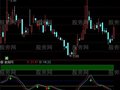 通达信赢在KDJ指标公式