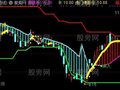 通达信箱体起跑线主图指标公式