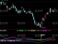 通达信神奇趋势波段及选股指标公式