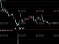通达信高春牛组合选股指标公式