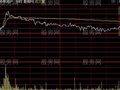 通达信如意金箍棒分时主图指标公式