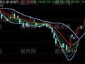 通达信归一出击主图指标公式