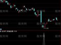 通达信背驰回调买选股指标公式
