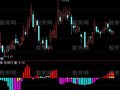 通达信筹码变化规律及选股指标公式