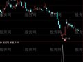 通达信智取妖底选股指标公式