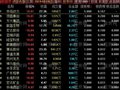 通达信涨停研究排序指标公式