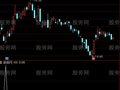 通达信蓝马选股指标公式