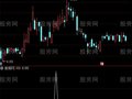 通达信并排双阳选股指标公式
