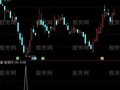 通达信赢一波组合选股指标公式