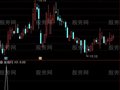 通达信快到底选股指标公式