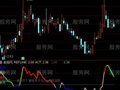 通达信趋势与股性指标公式