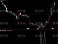 通达信市场赢家选股指标公式