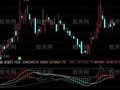通达信MACDOBV指标公式