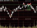 通达信全能分时主图指标公式