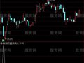 通达信逆市买入选股指标公式