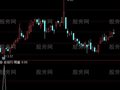 通达信明道选股指标公式