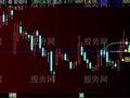 通达信圆形突破主图指标公式