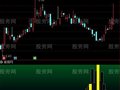 通达信反转追击指标公式