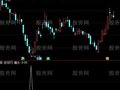 通达信锤头王选股指标公式
