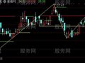 通达信炒股养家主图指标公式