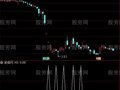 通达信成功抄底选股指标公式