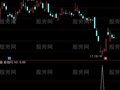 通达信飞鹰优化选股指标公式