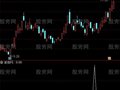 通达信洗盘反转选股指标公式
