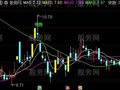 通达信大哥快跑主图及选股指标公式