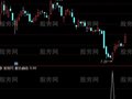 通达信股价启动选股指标公式