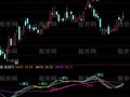 通达信强势抓大牛指标公式