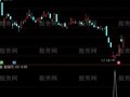 通达信大魔鬼选股指标公式