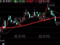 通达信拐牛主图指标公式
