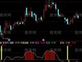 通达信黑马起航指标公式