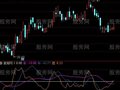 通达信MK战法指标公式